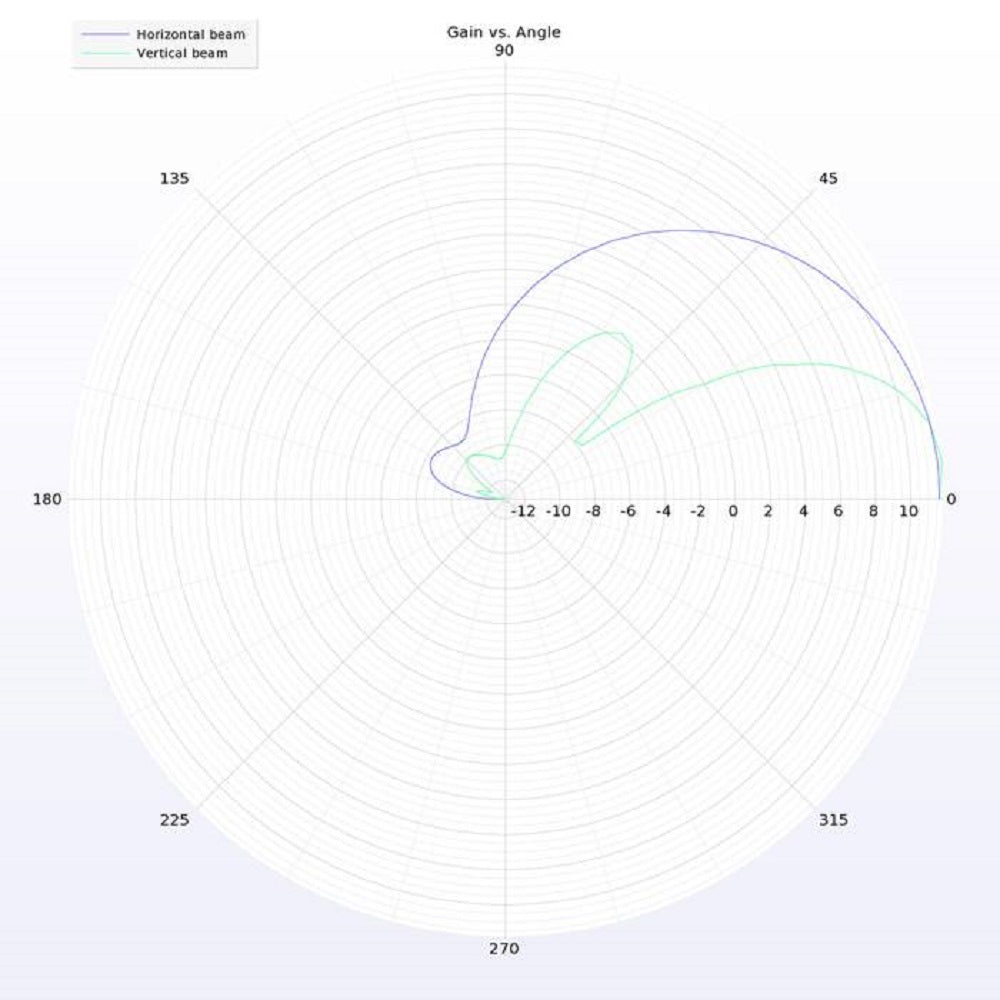 Lumenier AXII DUO Patch Antenna 5.8GHz