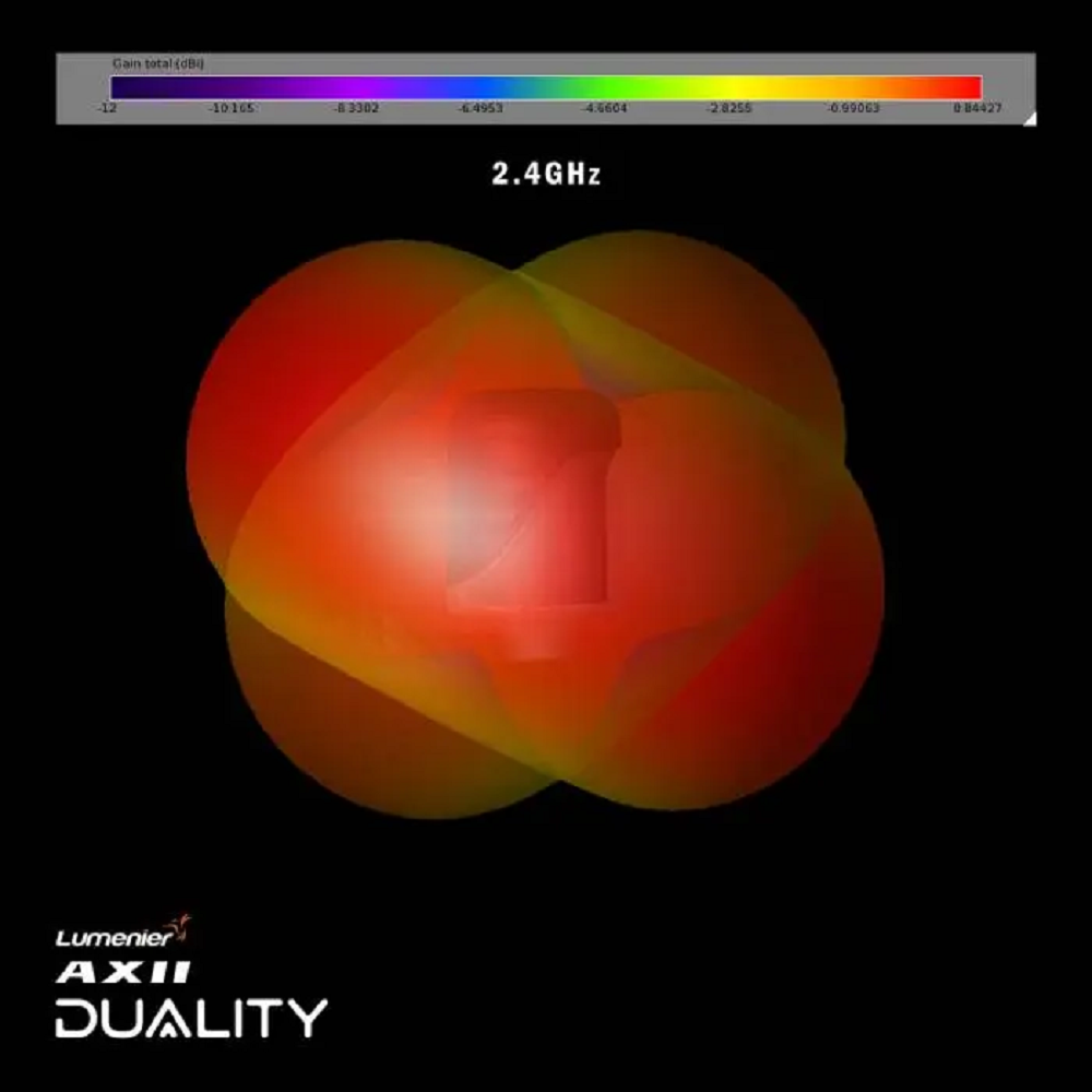 Lumenier AXII Duality HD 2.4/5.8GHz Dual-Band Antenna for DJI O3/O4, Walksnail