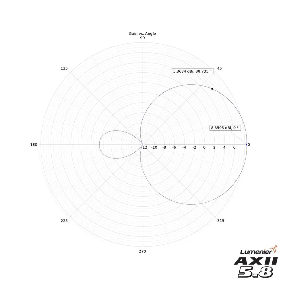 Lumenier AXII Patch HD 5.8GHz Antenna