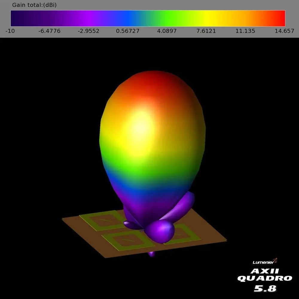 Lumenier AXII Quadro 5.8GHz Patch Antenna
