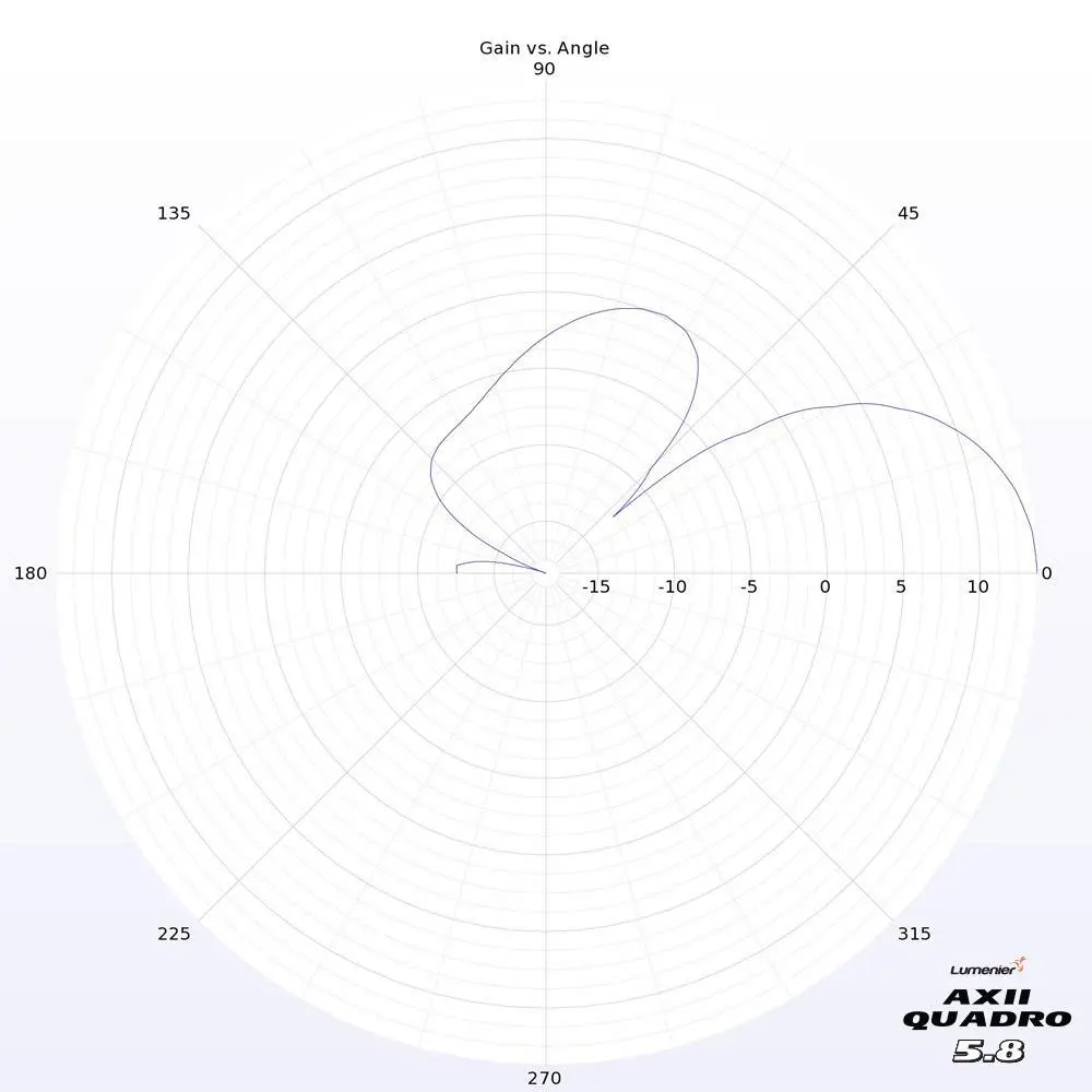 Lumenier AXII Quadro 5.8GHz Patch Antenna