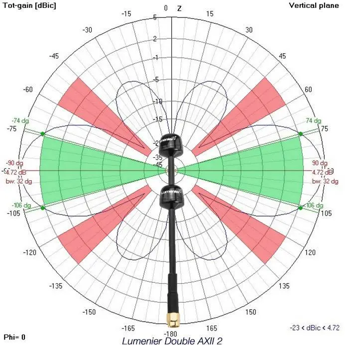Lumenier Double AXII 2 Long Range 5.8GHz Antenna (RHCP)
