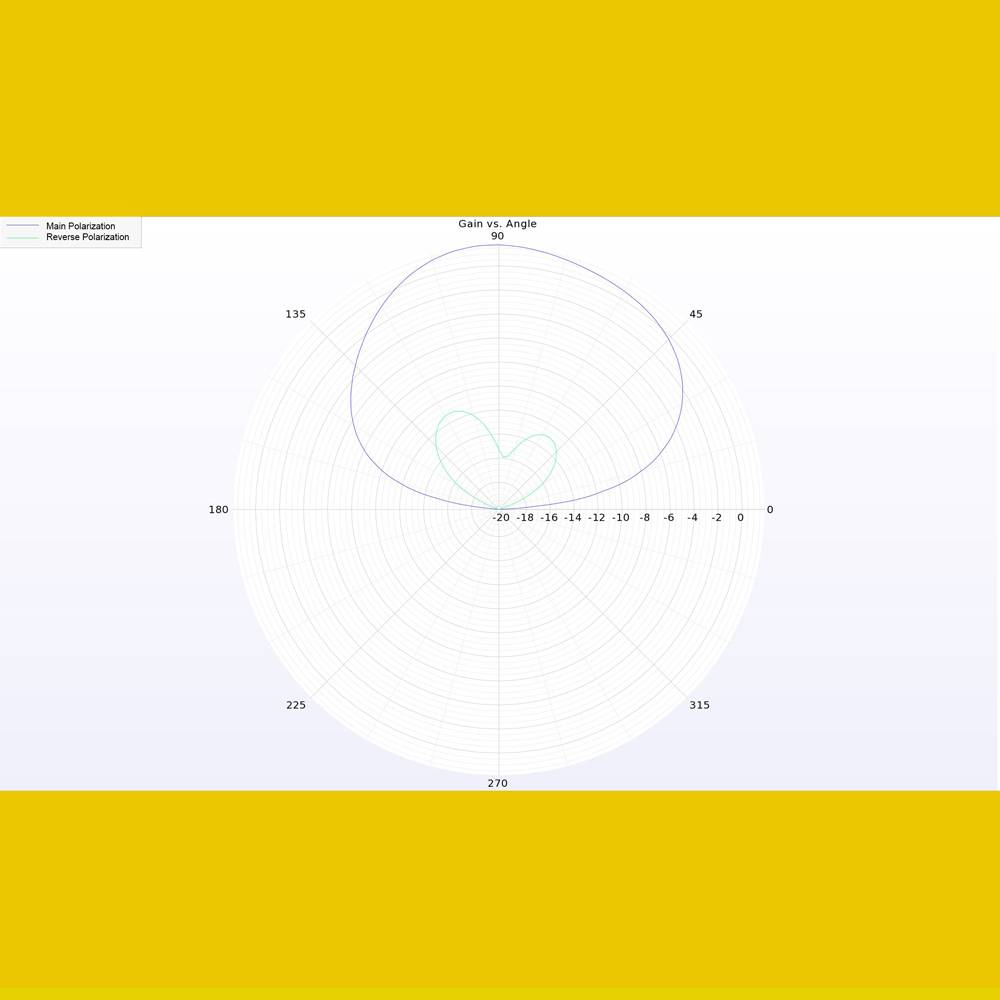 Lumenier Micro AXII 2 Antenna 5.8GHz Stubby - SMA